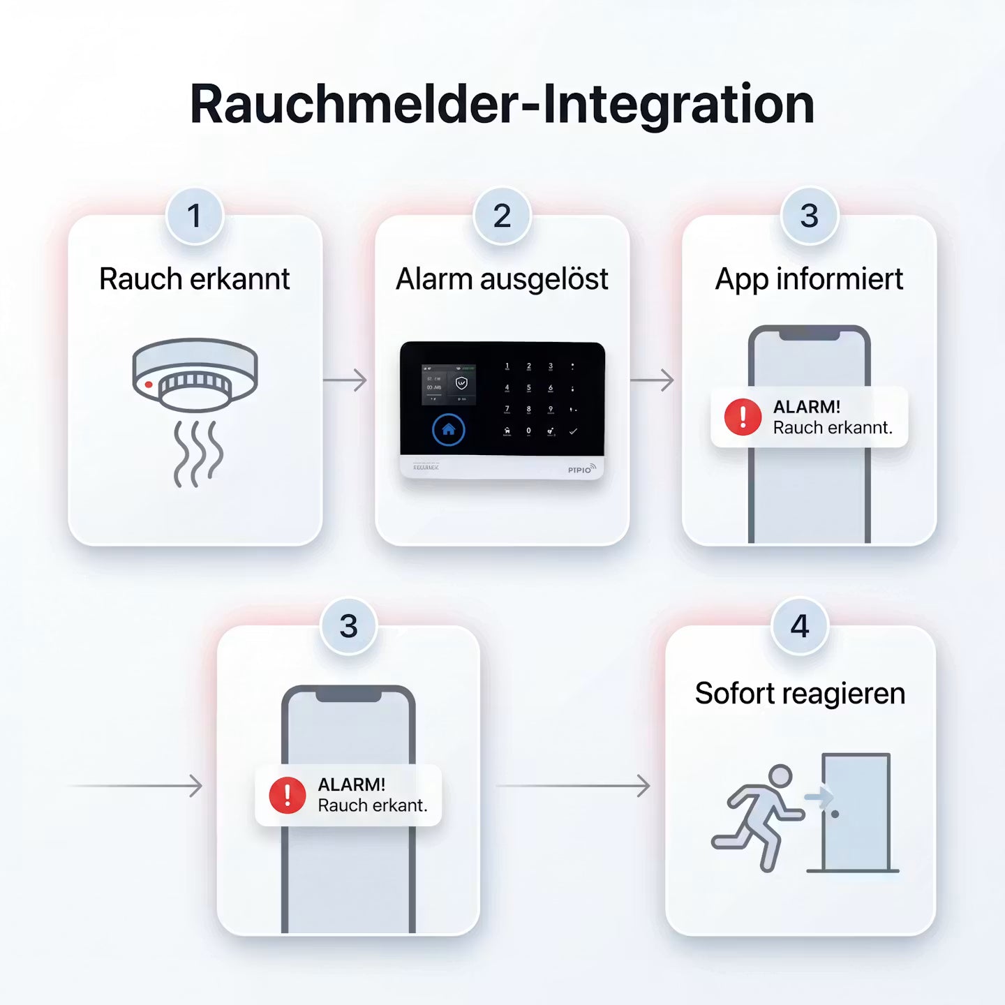 Echooria™ SafeGuard Pro