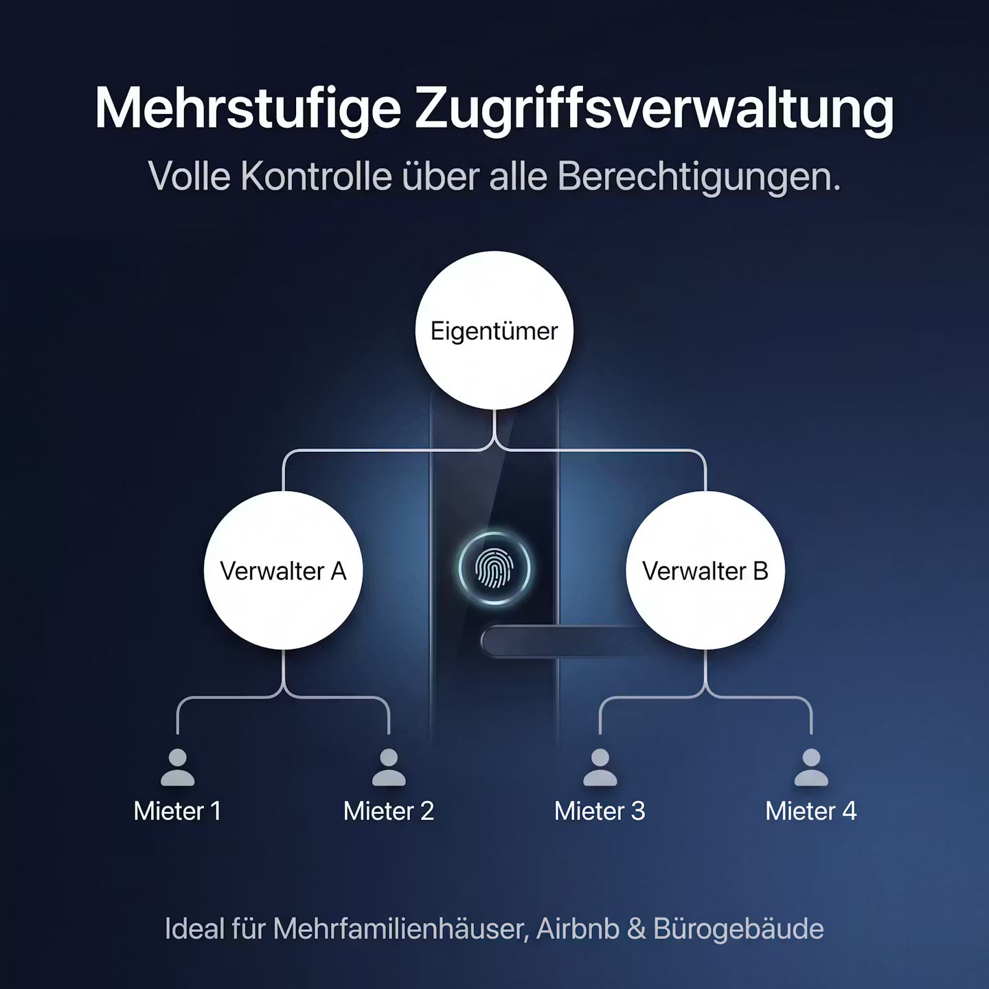 Smart Fingerprint Türschloss